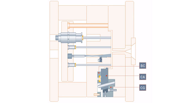 CG Pinned Core Guide